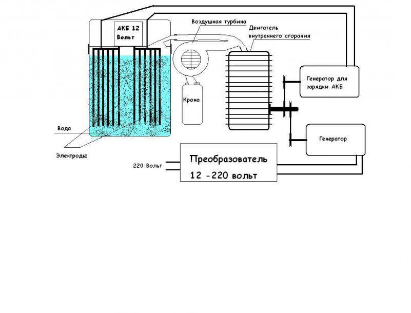 Генераторы водорода электролизного типа