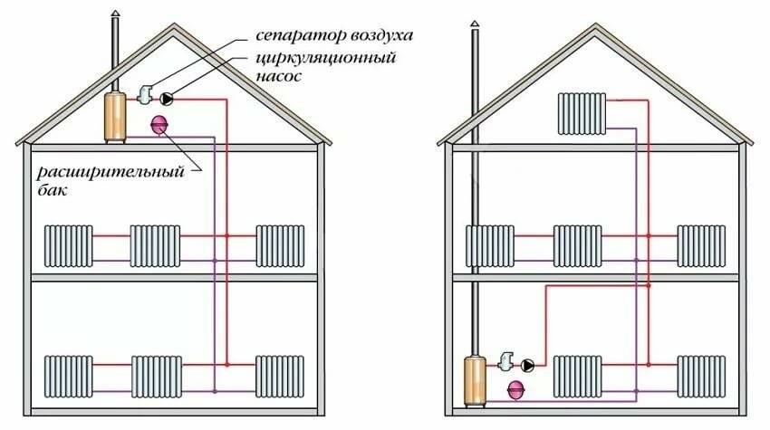 Схема отопления 2 этажного дома с газовым котлом: