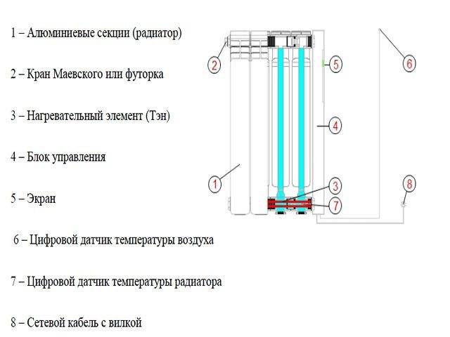 Вакуумные радиаторы отопления — принцип работы и характеристики