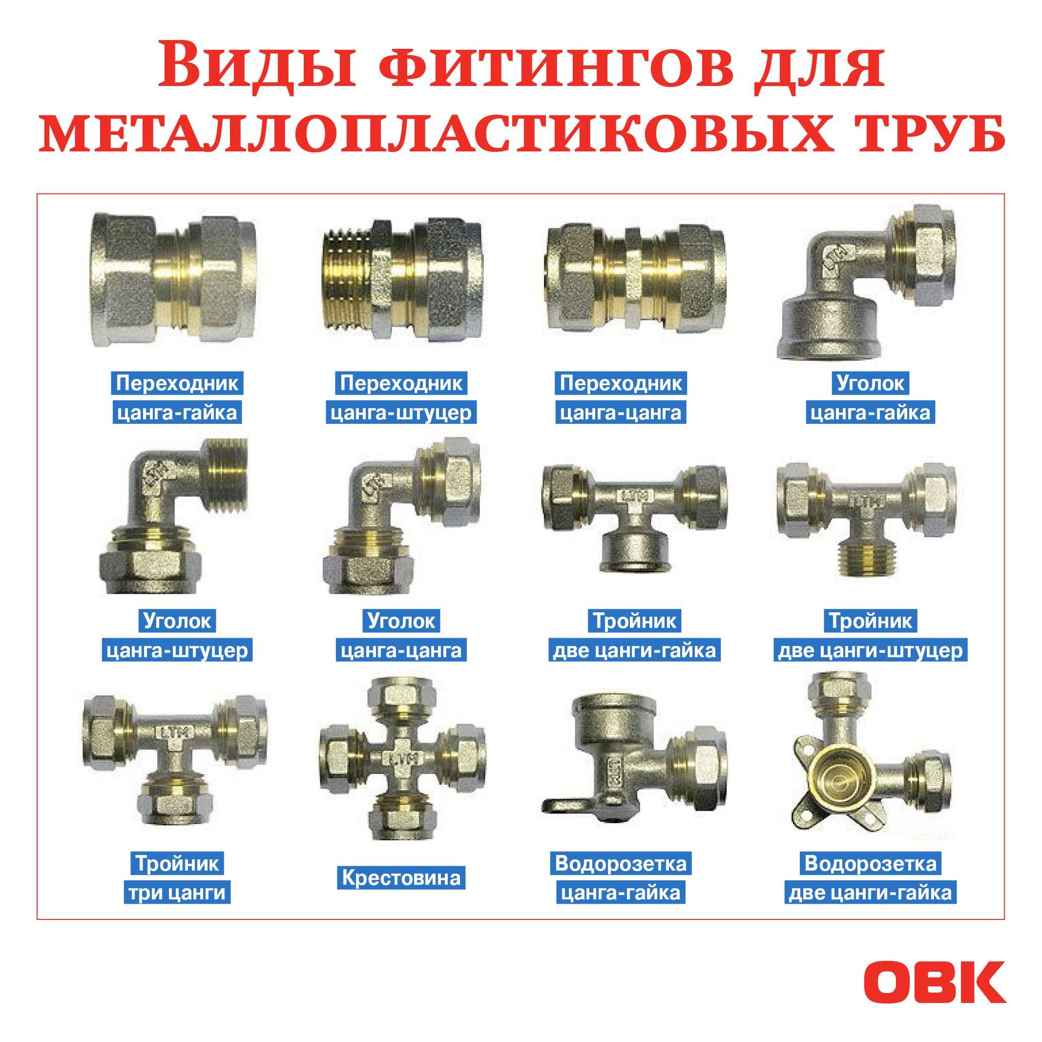 Металлопластиковые трубы: технические характеристики и маркировка, срок службы, какую температуру выдерживают