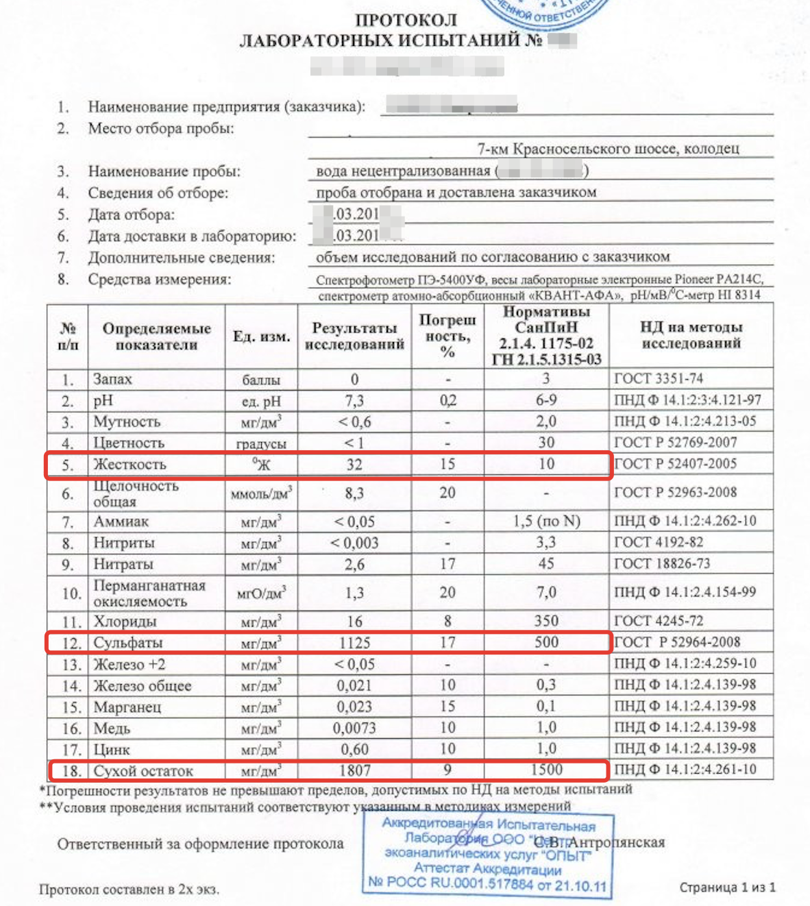 Анализ воды из скважины: на какие показатели проверять | гидро гуру
 adblockrecovery.ru