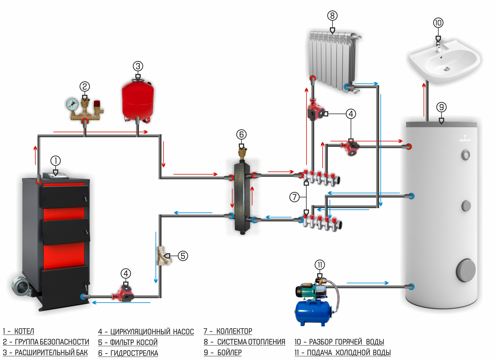 Водонагреватель накопительный электрический – устройство, критерии выбора, рейтинг популярных моделей.