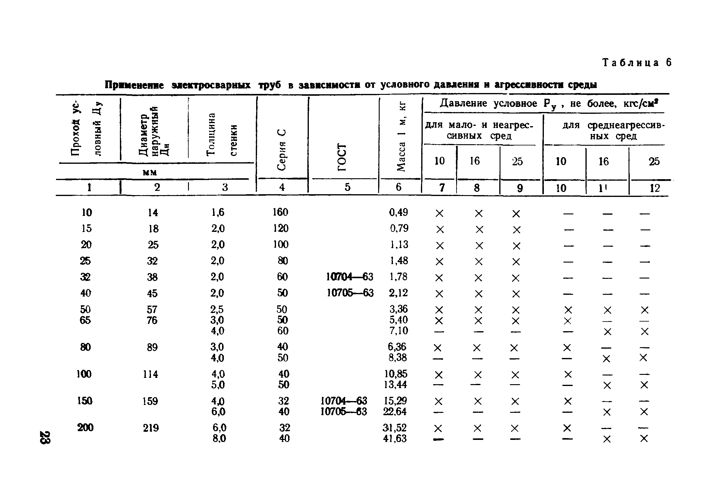 Труба гост 10704 91 фото