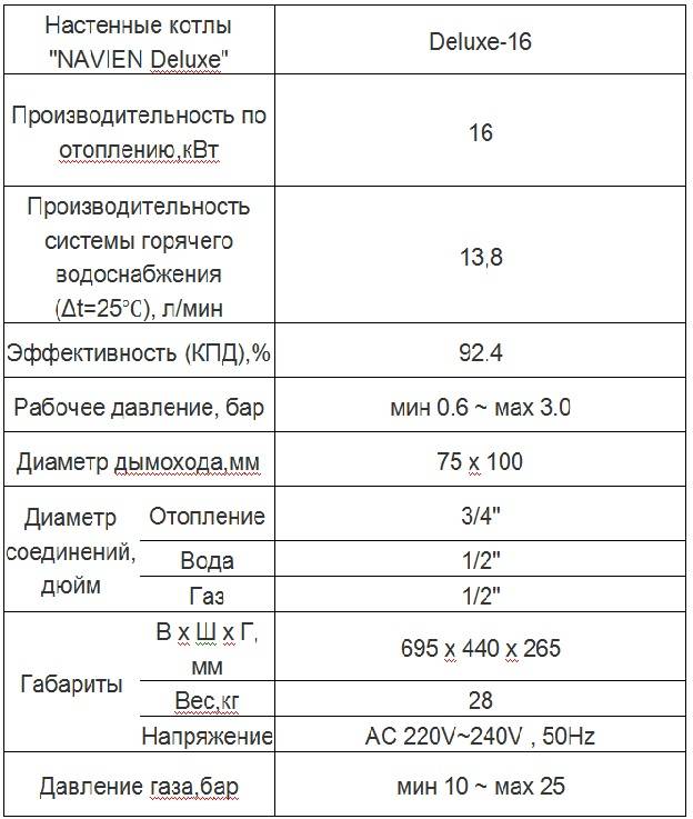 Газовые котлы "навьен" (navien). характеристики, обзор, отзывы :: syl.ru