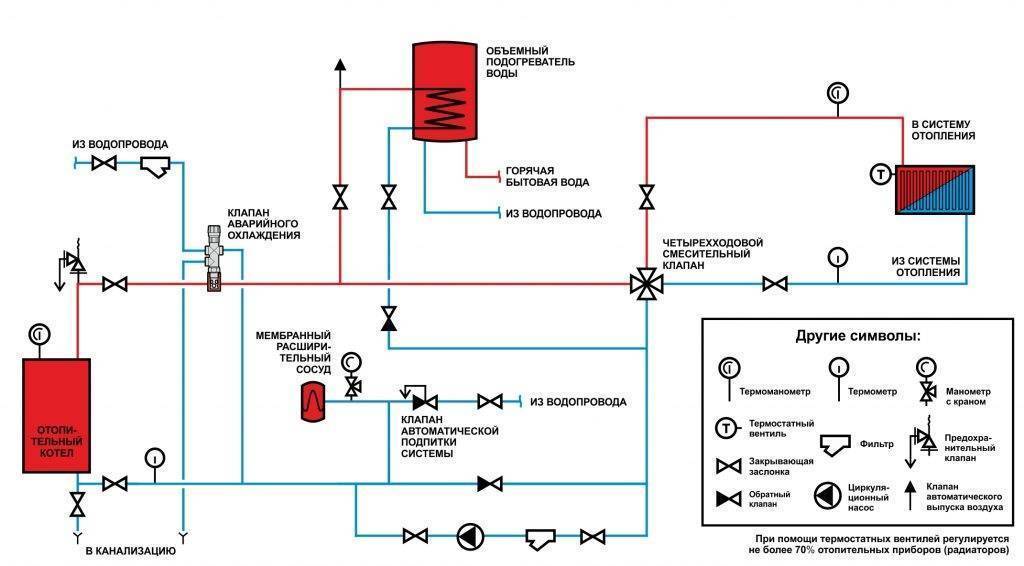 Подпитка системы отопления: принцип работы и схема подключения