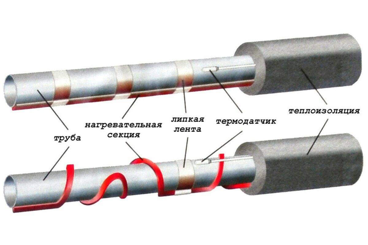Какой греющий кабель лучше использовать для канализационной трубы: устройство, виды, нюансы использования