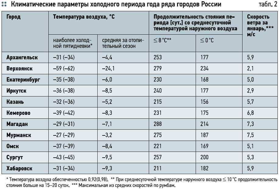 Нормы температуры горячей воды из-под крана в квартире в 2022 году