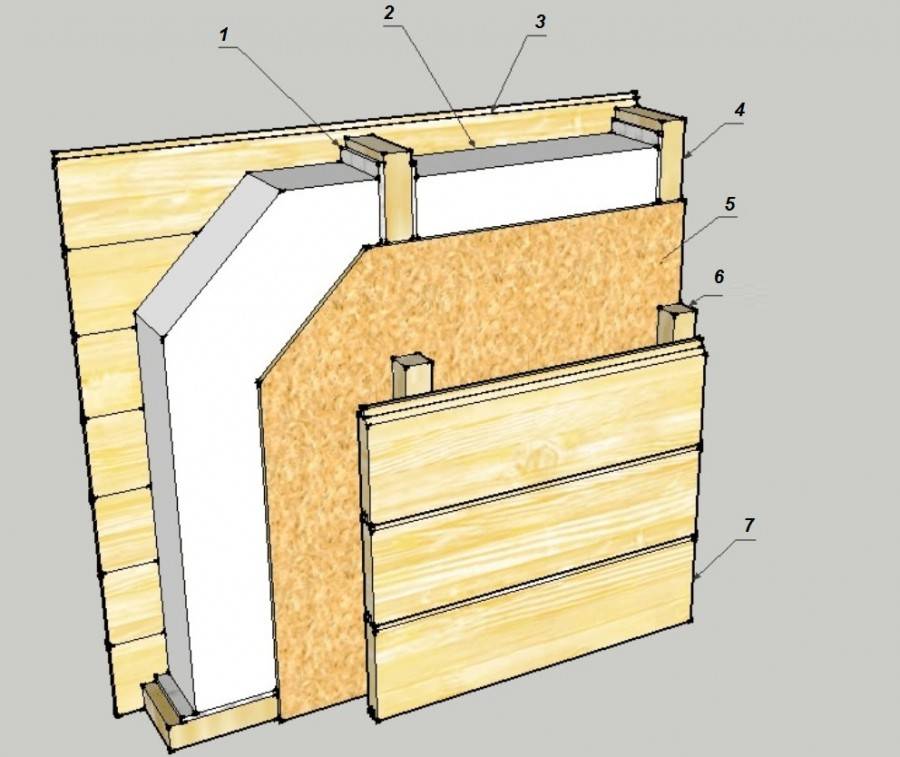 Как правильно утеплить изнутри деревянный дом?