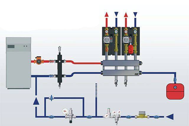 Подпитка системы отопления. схемы подключения и принцип работы узлов ручной и автоматической подпитки