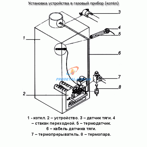 Датчик тяги газового котла: правила его установки - как организовать отопление дома своими руками