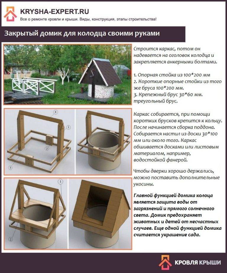 Домик для колодца (53 фото): деревянная колодезная конструкция - чертежи с размерами своими руками, вариант для скважины, пошаговая инструкция