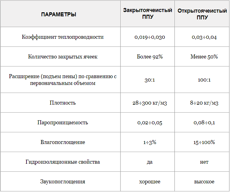 ✅ пенополиуретан и холодильные камеры– несколько фактов об этом утеплителе - vse-rukodelie.ru