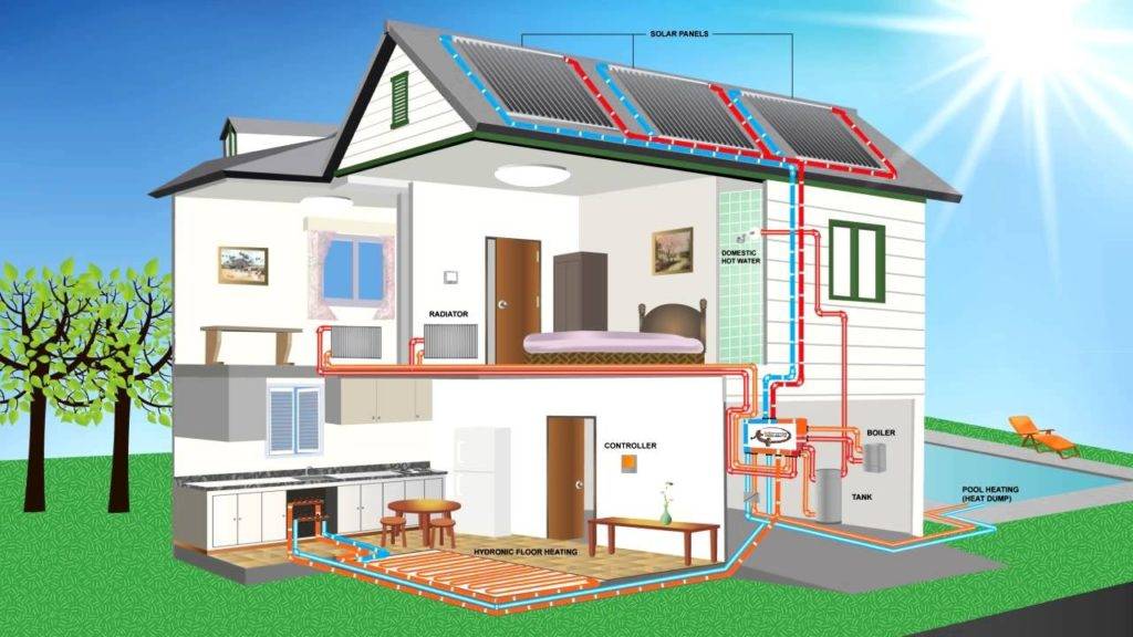 Шаг в будущее: особенности cовременных систем отопления частных домов