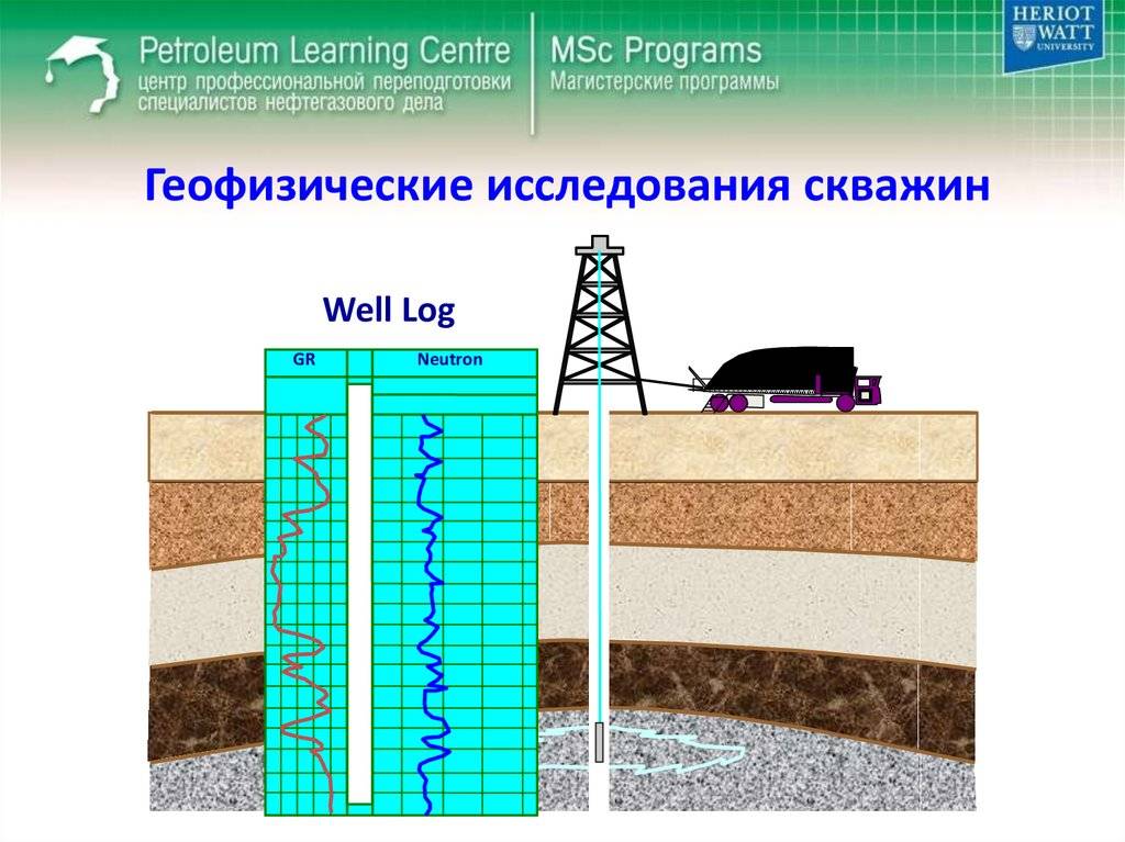 Рд 153-39.0-072-01 техническая инструкция по проведению геофизических исследований и работ приборами на кабеле в нефтяных и газовых скважинах
