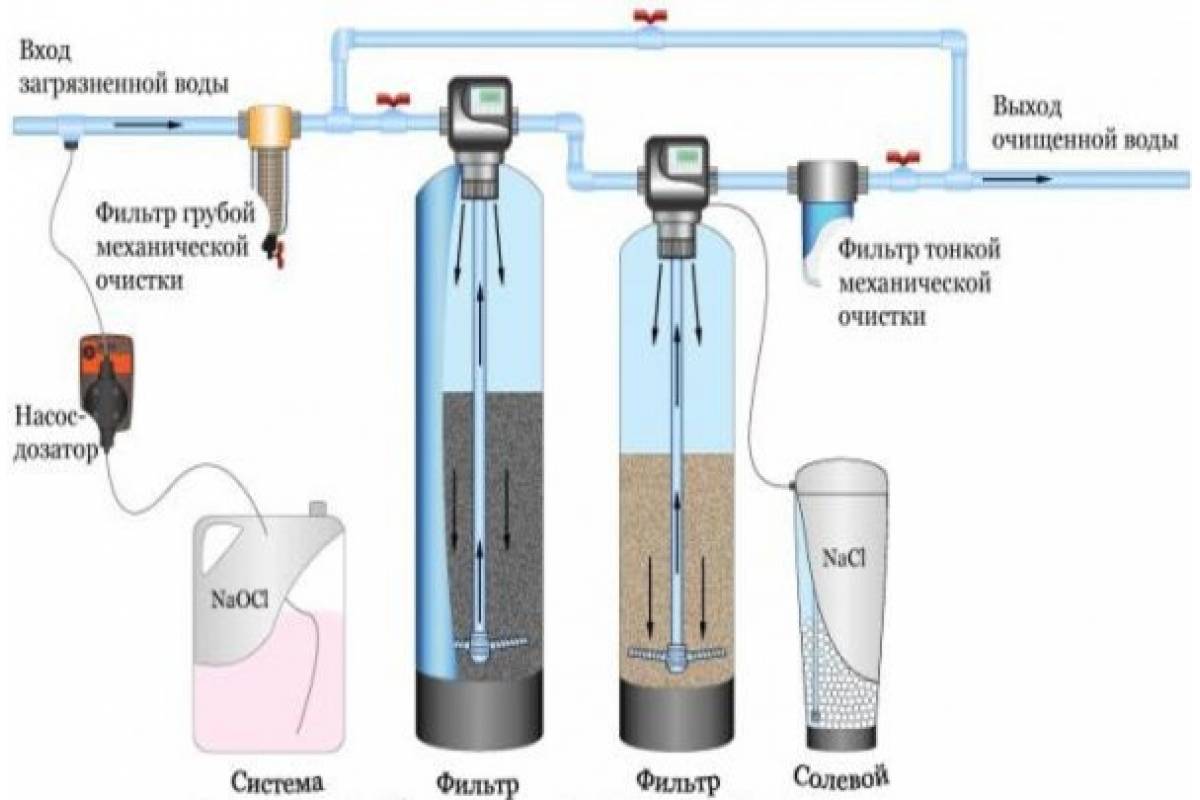 Схема водоочистки в частном доме от скважины