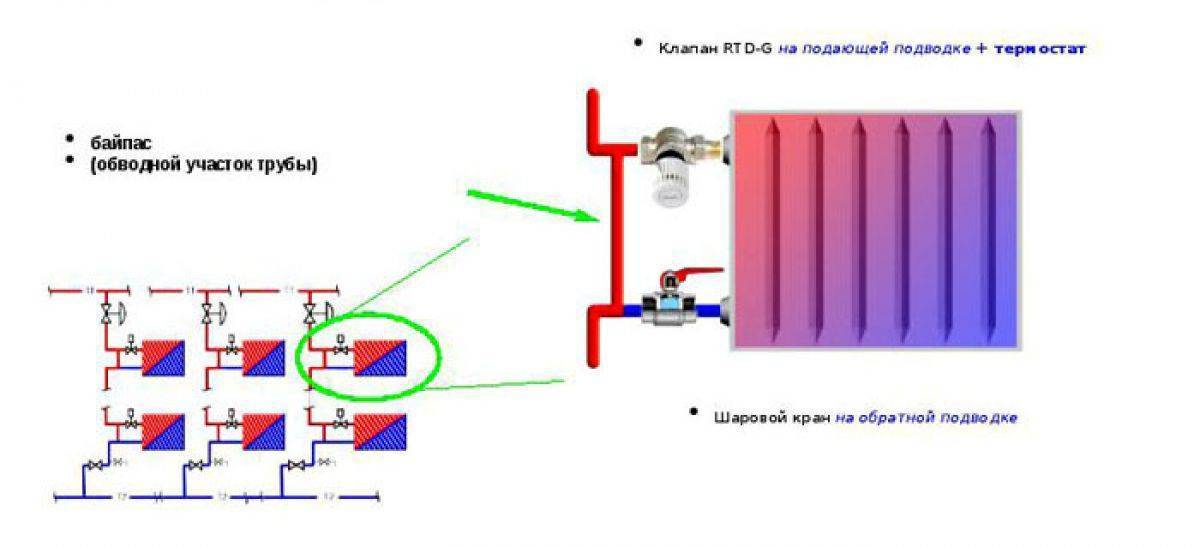 Байпас в системе отопления: на радиаторе и полотенцесушителе | инженер подскажет как сделать