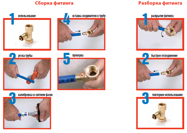 Как поменять кран на пластиковых трубах