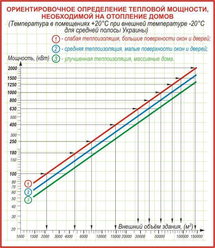 Расчет мощности котла – обеспечиваем максимальную эффективность отдачи тепла