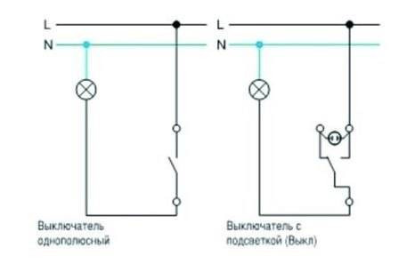 Бесконтактные и сенсорные выключатели для светодиодной ленты — правила и ошибки подключения.