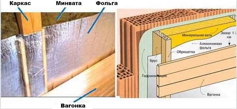 Баня из шлакоблока: обустройство ленточного основания и стен. проведение внутренних и внешних работ