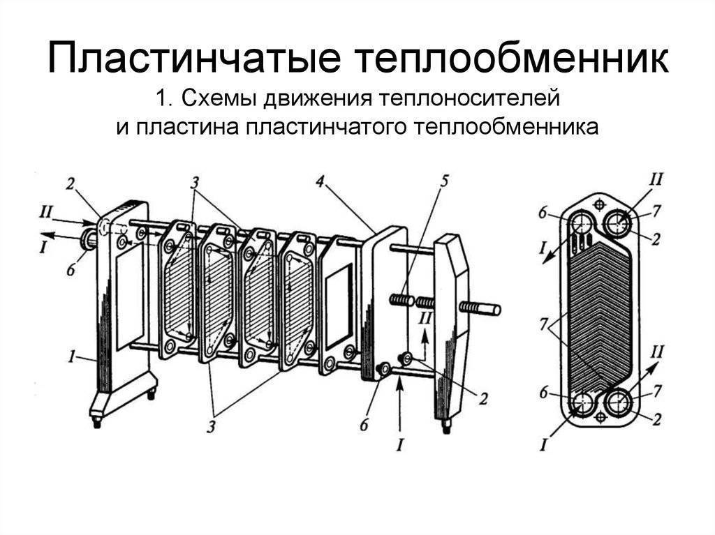 Теплообменник пластинчатый: виды, конструктивные особенности и принцип работы