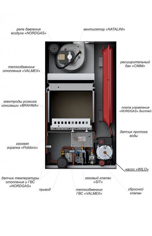 Стальные газовые котлы "лемакс" - схема котла, примеры монтажа, присоединительные размеры и технические характеристики
