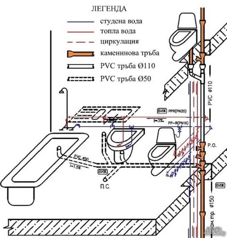 Разводка труб в ванной из полипропилена и металлопластика: схема, инструкция