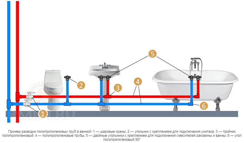 Перекрой воду в ванной. Схема соединения водопроводных труб из полипропилена. Схема монтажа полипропиленовых труб для водопровода своими руками. Разводка водопровода в ванной полипропиленом схема. Схема разводки полипропиленовых трубопроводов.