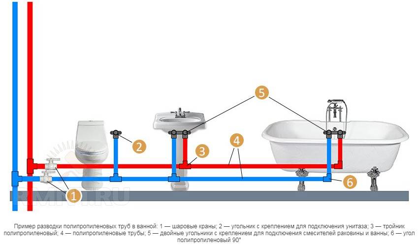 Подключение ванной. Схема монтажа полипропиленовых труб. Схема соединения водопроводных труб из полипропилена. Схема разводки полипропиленовых труб в ванной и туалете. Схема разводки труб полипропилен.