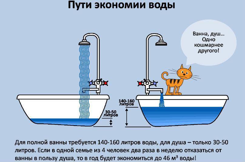 Способы увеличения напора воды в квартире. норма напора воды