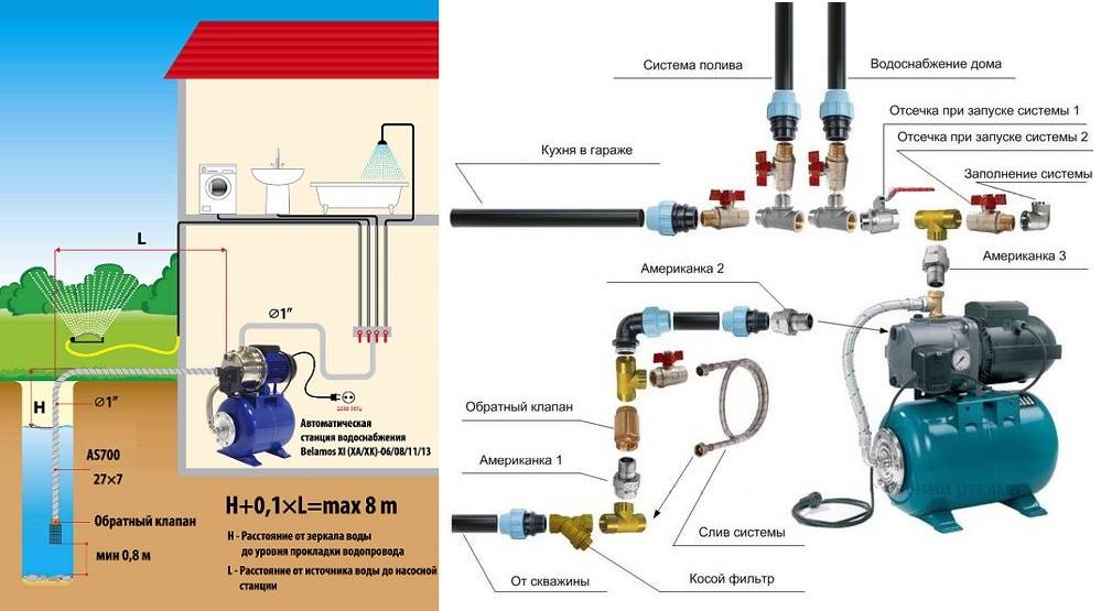 Насос для водопровода: рекомендации по выбору, установка и возможные ошибки