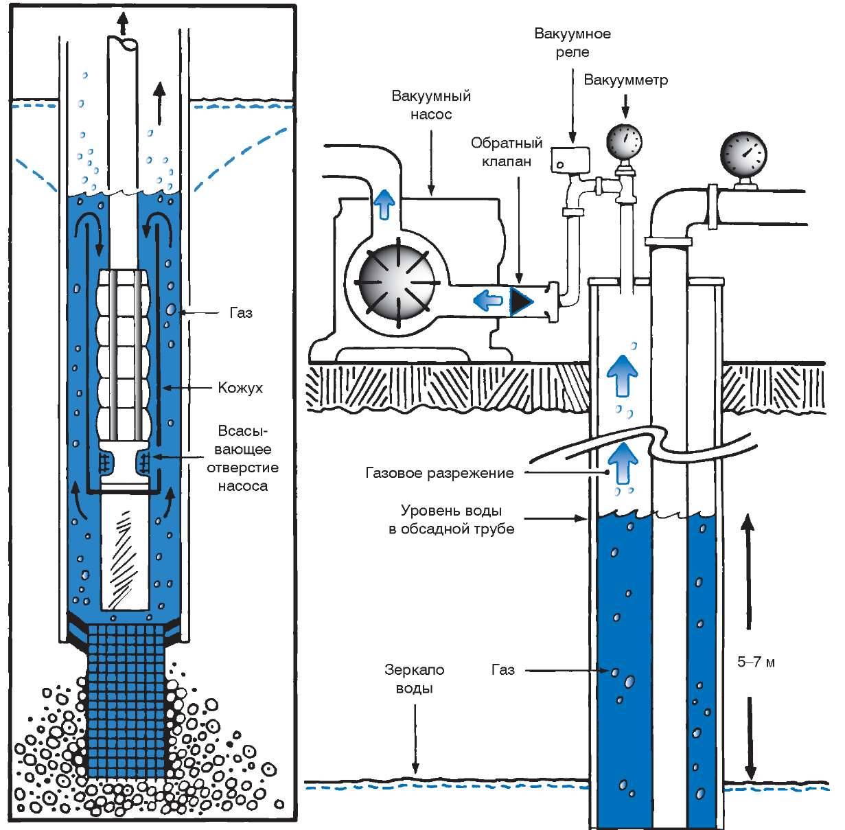 Обсадные трубы для скважин на воду: обзор конструкций, размеры, характеристики и установка