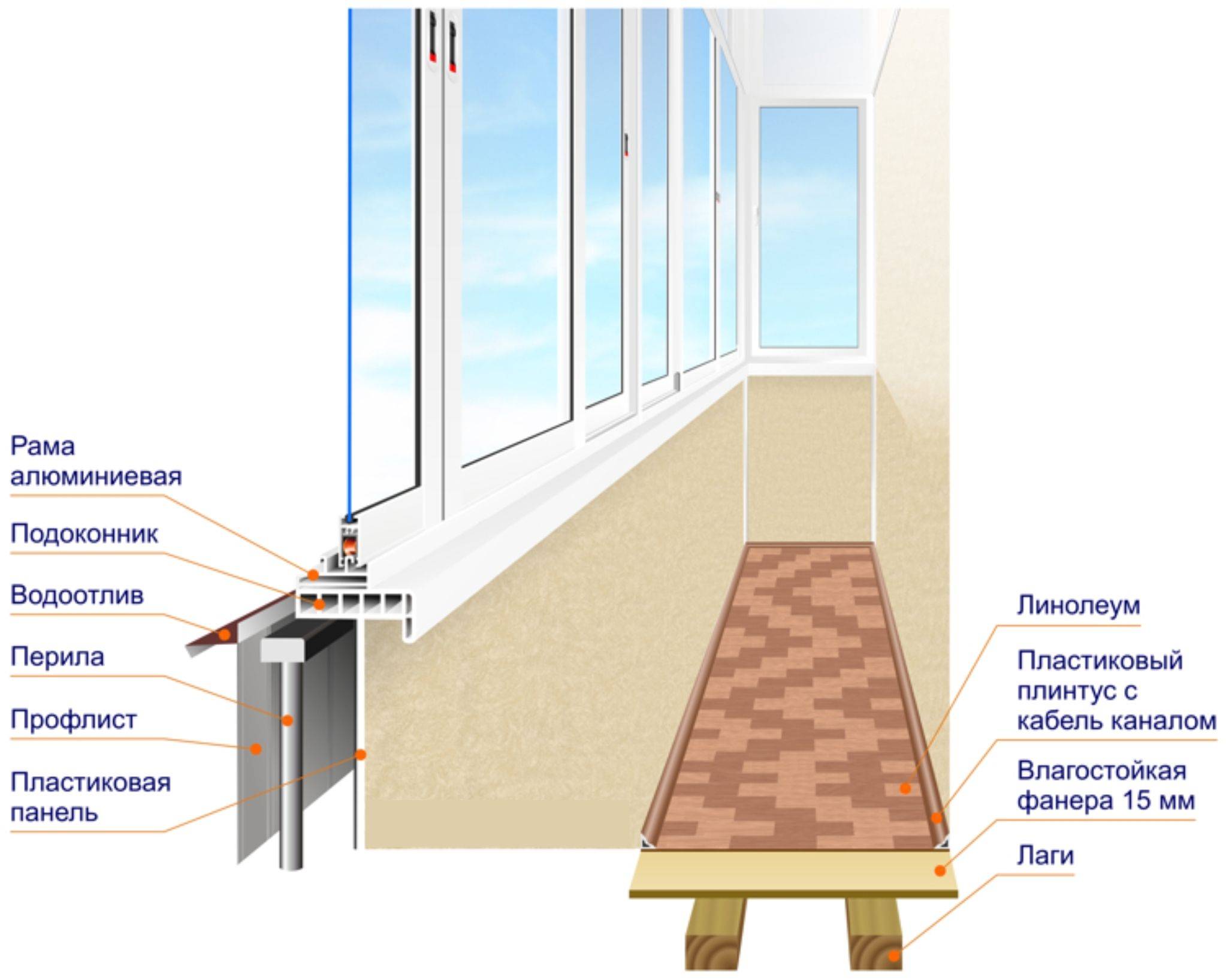 Как утеплить балкон или лоджию с панорамным остеклением