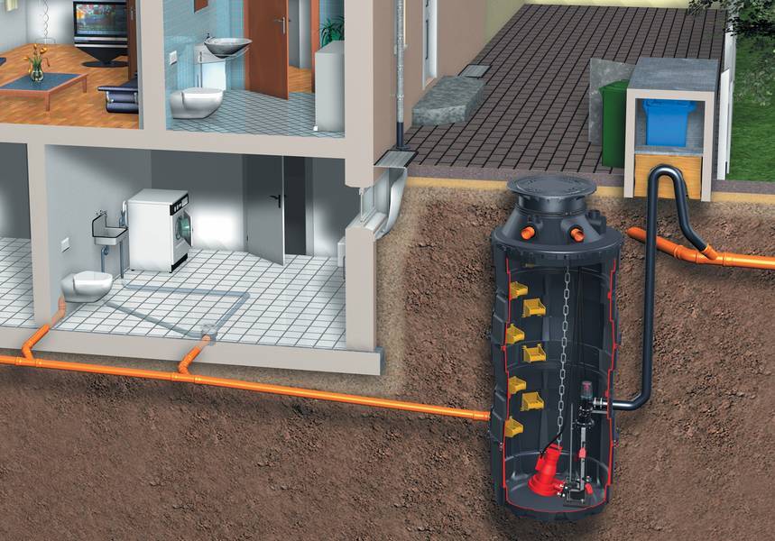 Эксплуатация и обслуживание дренажной системы и ливневой канализации — обобщенный взгляд
