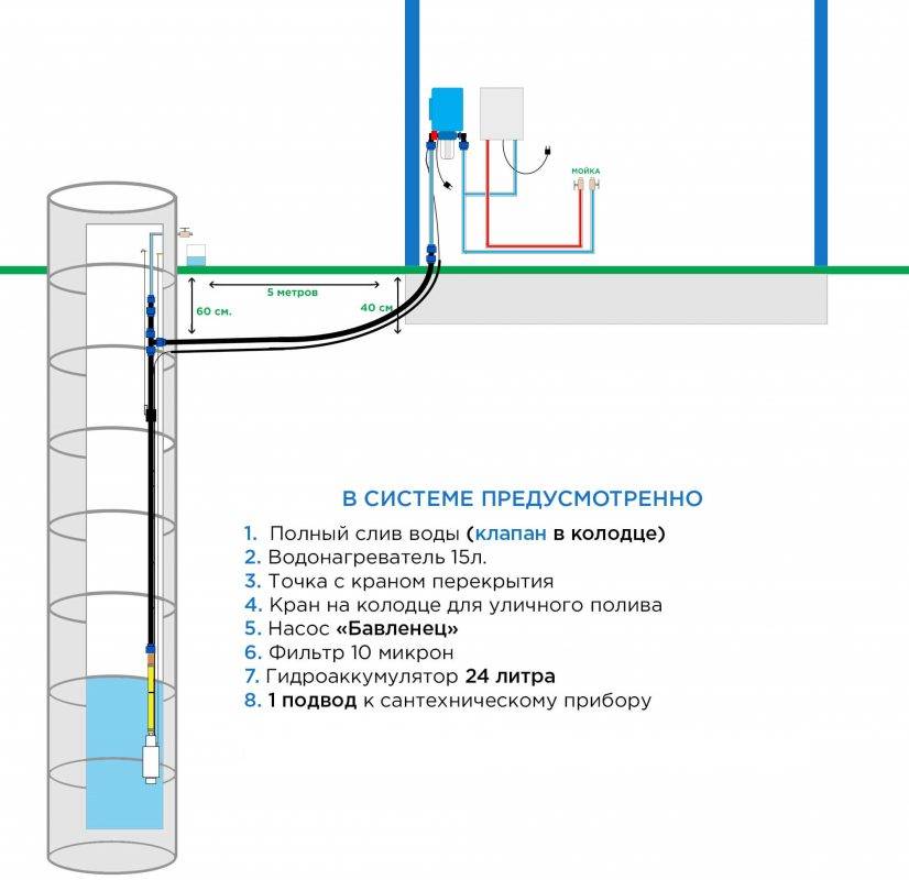 Делаем водоснабжение на даче своими руками - расчет основных параметров системы и самостоятельное создание водопровода