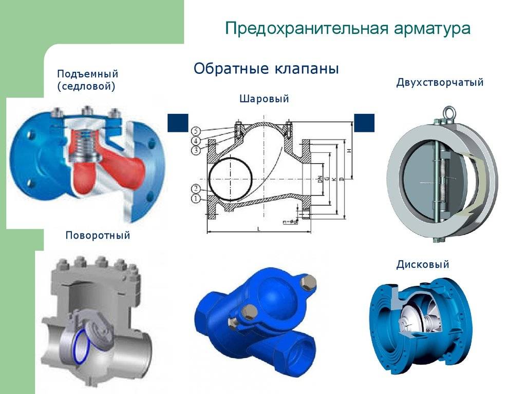 Обратные клапаны водоснабжения и отопления: установка | гидро гуру
 adblockrecovery.ru