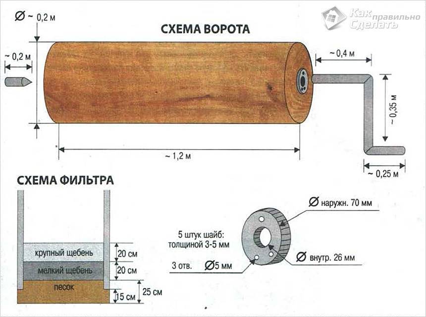 Домик для колодца - выбор материалов, варианты оформления + инструкция по сооружению своими руками