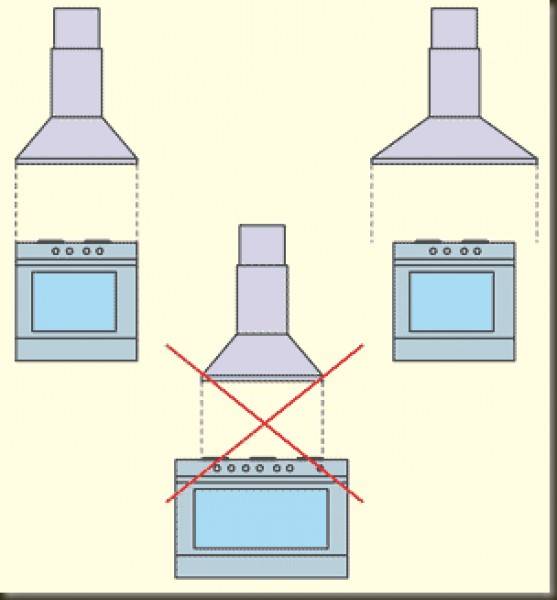 Как правильно установить купольную и встраиваемую вытяжку в шкаф на кухне