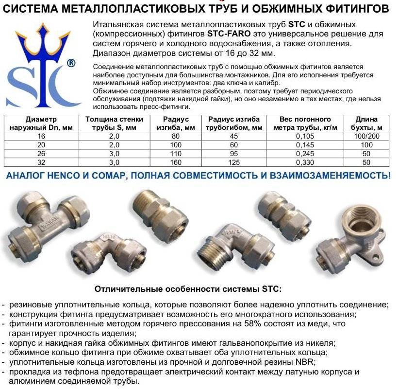 Металлопластиковые трубы для отопления - технические характеристики