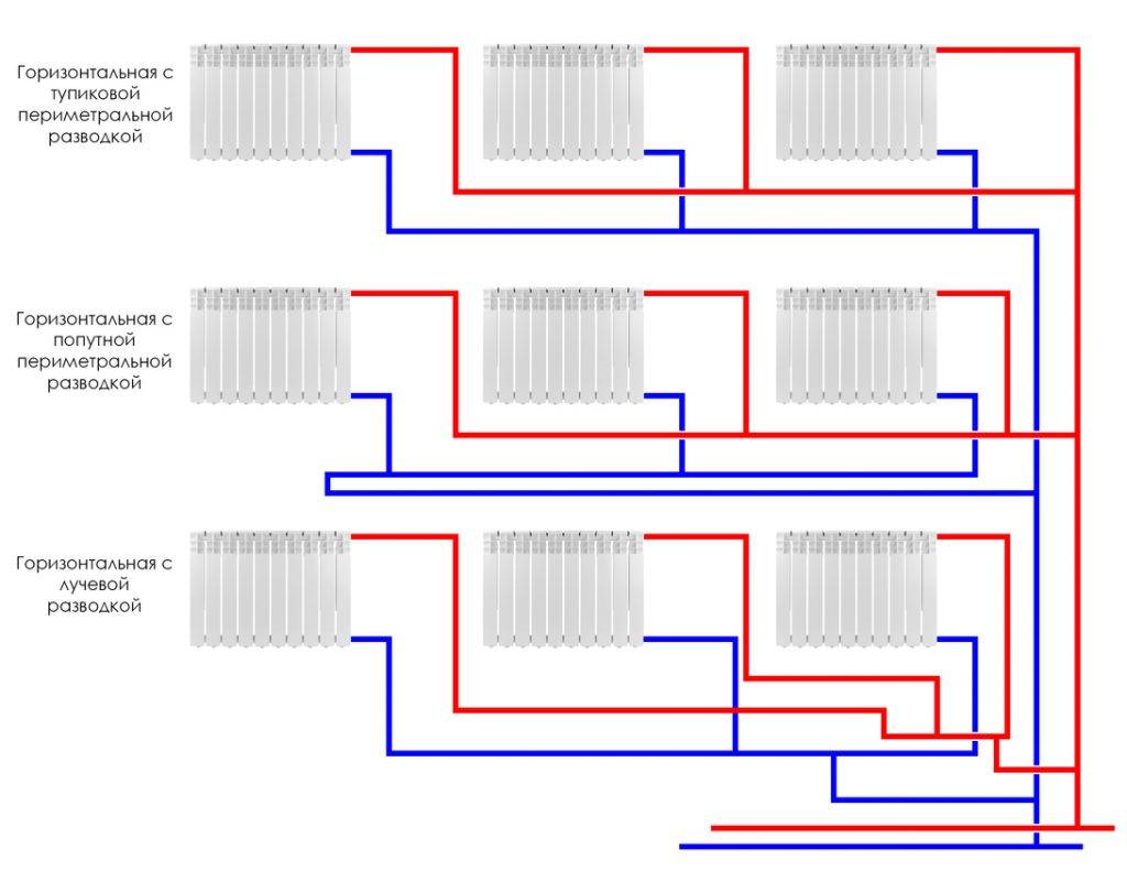 Двухтрубная система отопления двухэтажного дома: схемы и виды