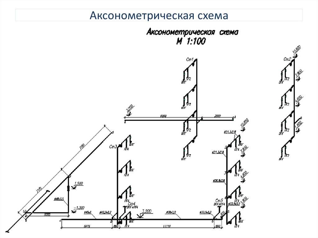 Аксонометрическая схема холодного водопровода