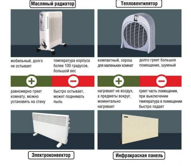 Электрические конвекторы для отопления частного дома: как правильно выбрать