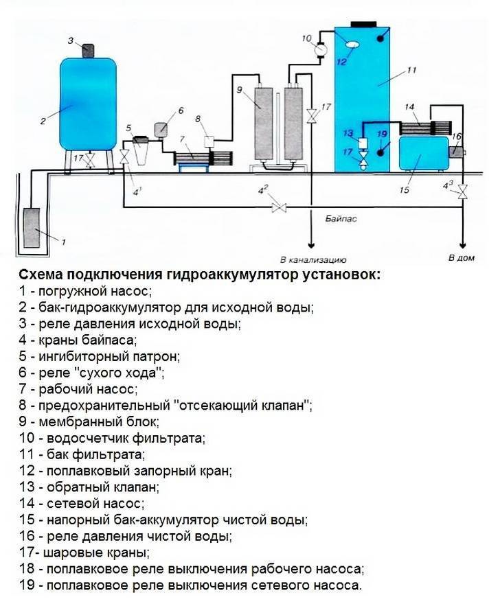 Схема подключения скважинного насоса с гидроаккумулятором и реле давления