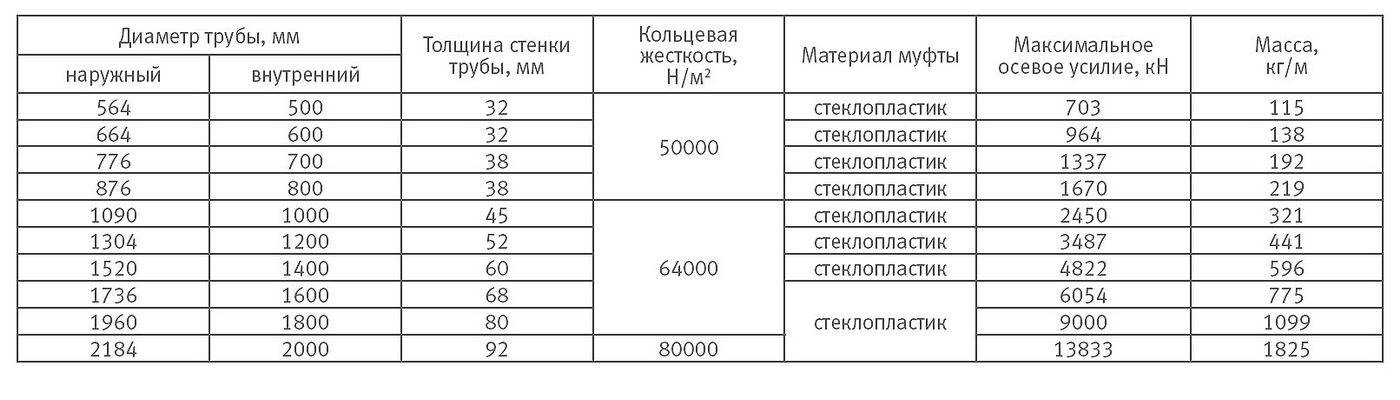 Как выбрать стеклопластиковые трубы: специфика производства и обзор ведущих производителей на durat.ru