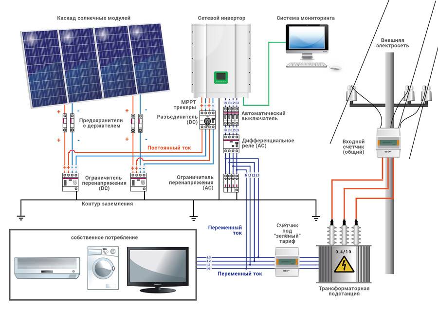 Как подключить солнечную батарею: сборка и установка