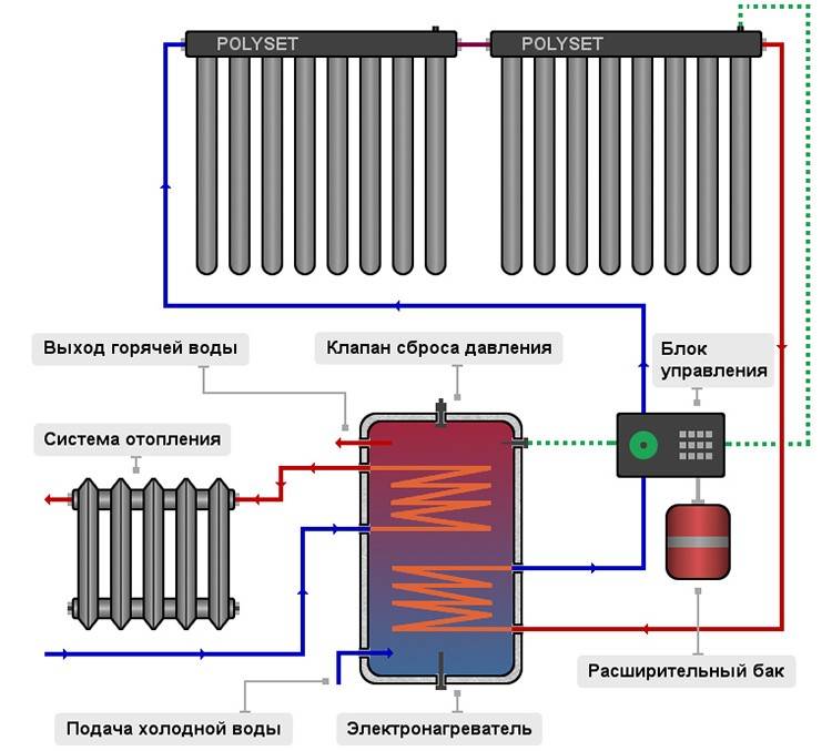 Особенности и характеристики вакуумных радиаторов отопления