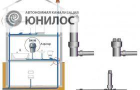 Аэратор канализационный 50 и 110 мм: зачем нужен и как установить