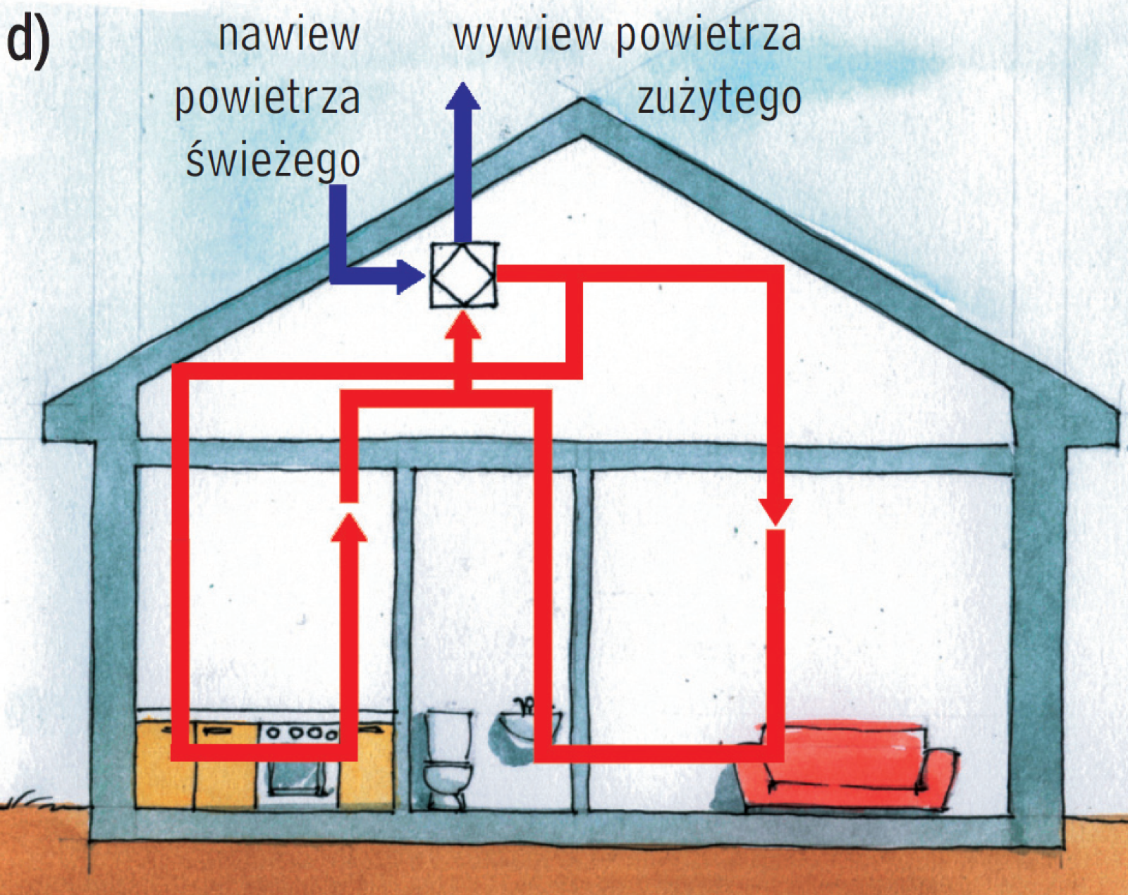Вентиляция в частном доме: приточная, вытяжная, приточно-вытяжная, естественна и принудительная