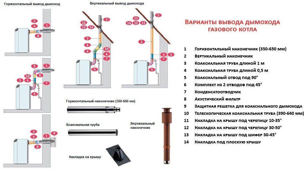 Коаксиальный дымоход для газового котла: установка и требования