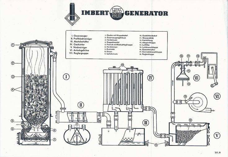 Как сделать газогенератор на дровах своими руками: устройство и чертеж, видео монтажа